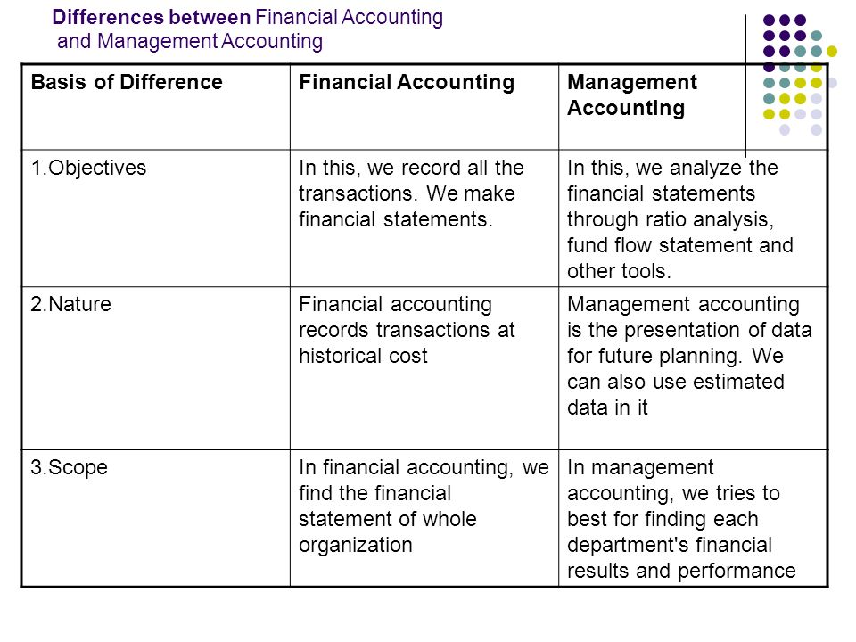 Difference between management accounting and cost accounting and financial accounting